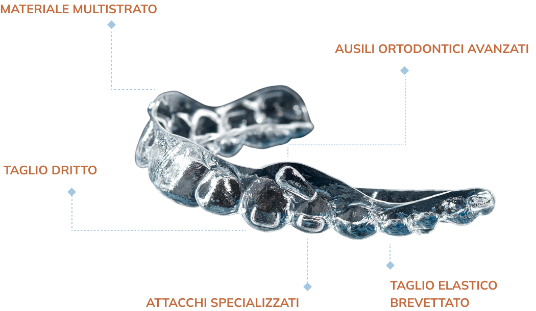 about_the_aligners_generations_image