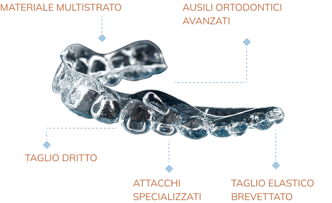 about_the_aligners_generations_image_mobile
