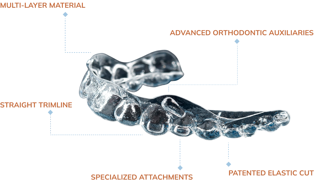 about_the_aligners_generations_image
