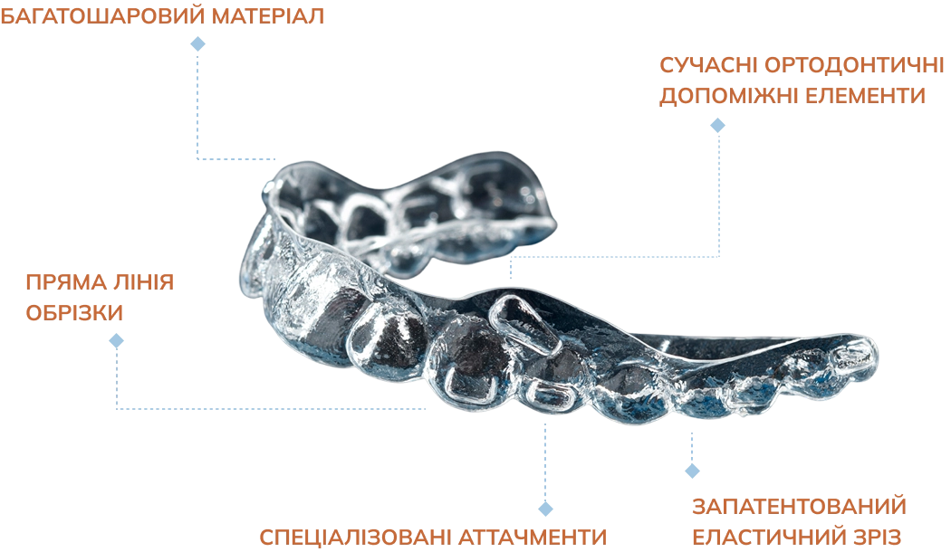 about_the_aligners_generations_image