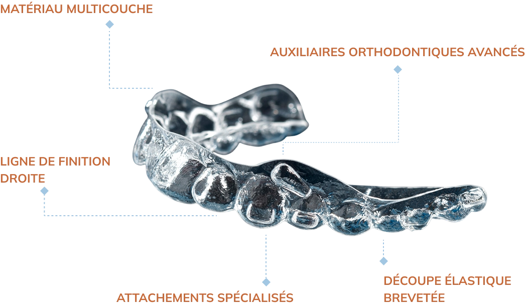 about_the_aligners_generations_image