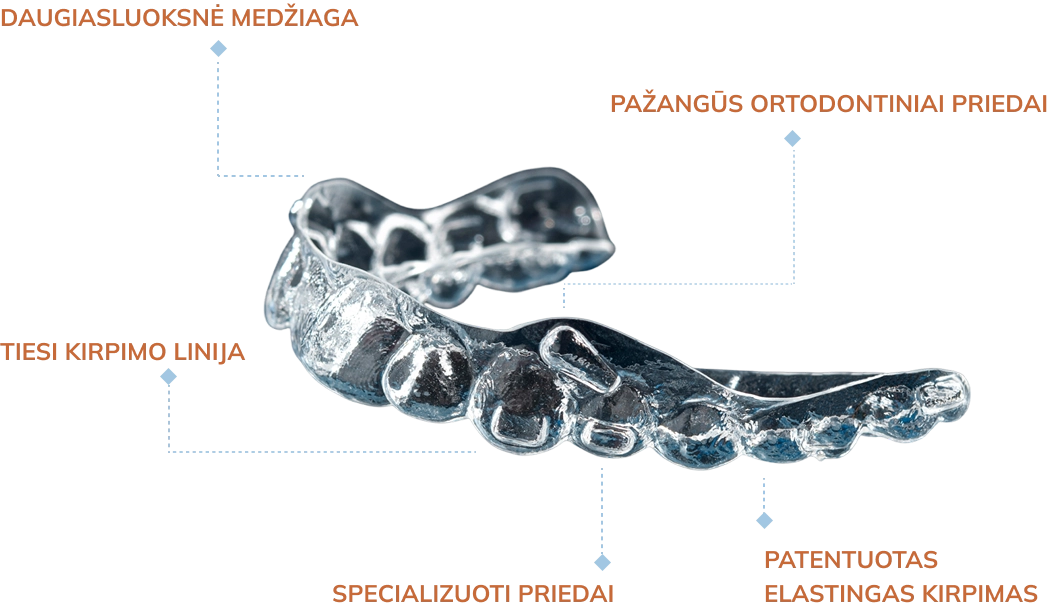 about_the_aligners_generations_image