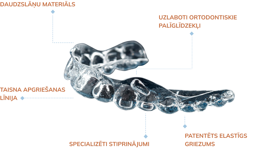 about_the_aligners_generations_image