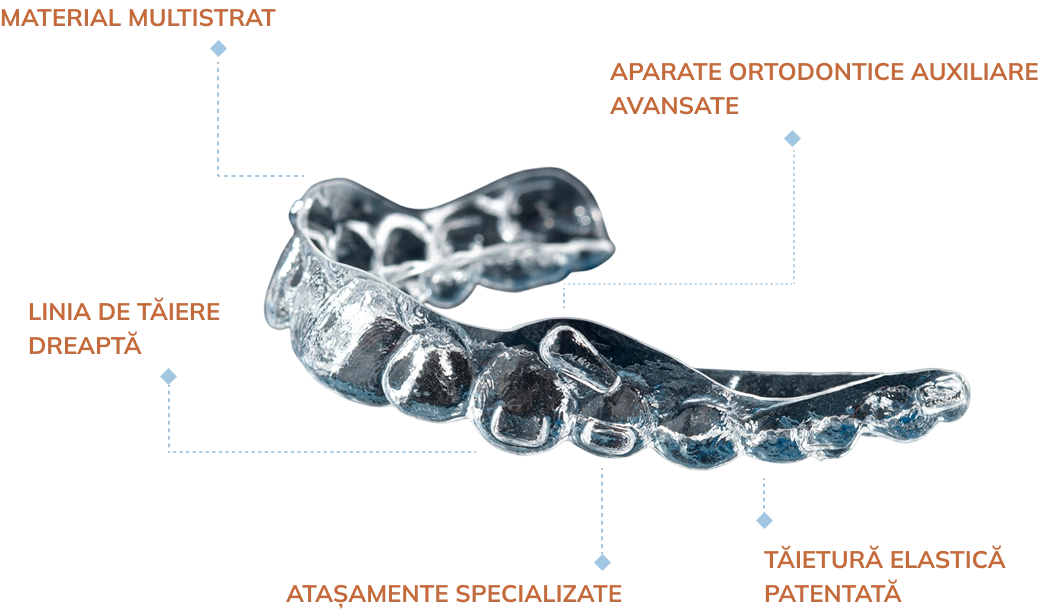 about_the_aligners_generations_image