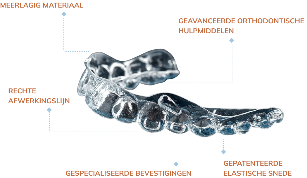 about_the_aligners_generations_image