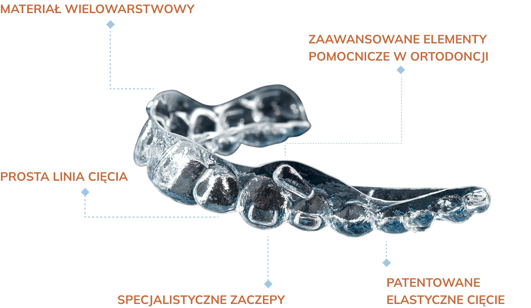 about_the_aligners_generations_image