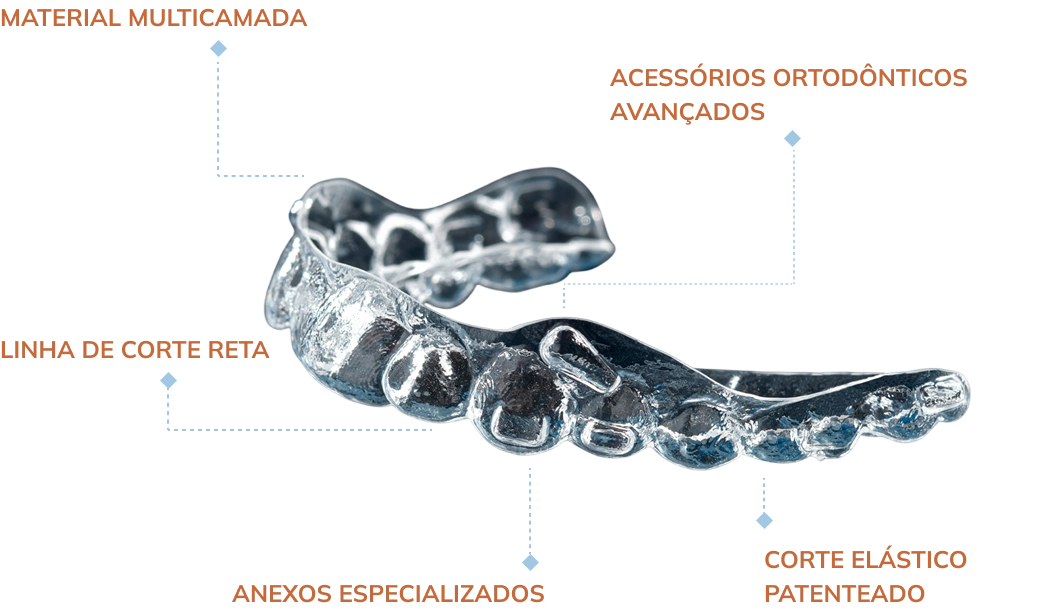 about_the_aligners_generations_image