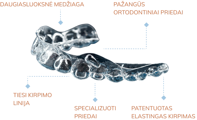 about_the_aligners_generations_image_mobile