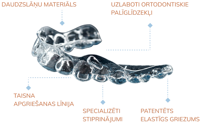 about_the_aligners_generations_image_mobile