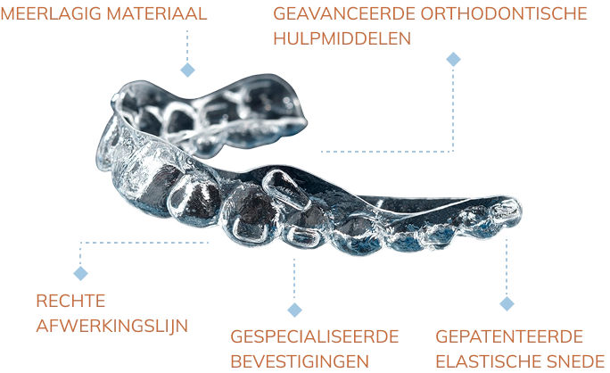 about_the_aligners_generations_image_mobile