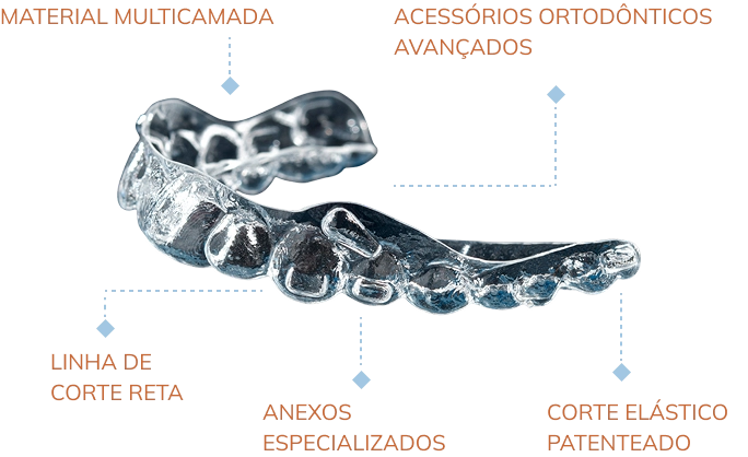 about_the_aligners_generations_image_mobile