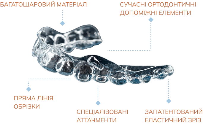 about_the_aligners_generations_image_mobile