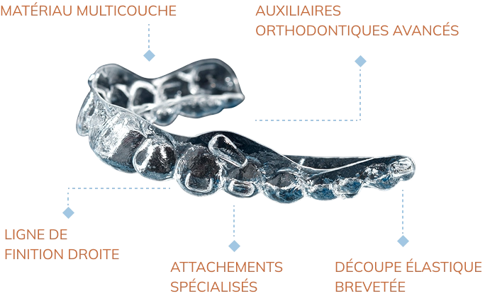 about_the_aligners_generations_image_mobile