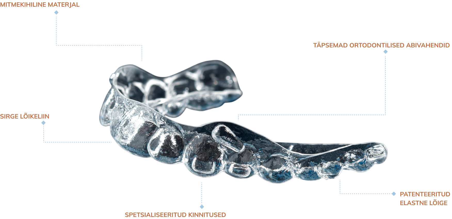 about_the_aligners_generations_image