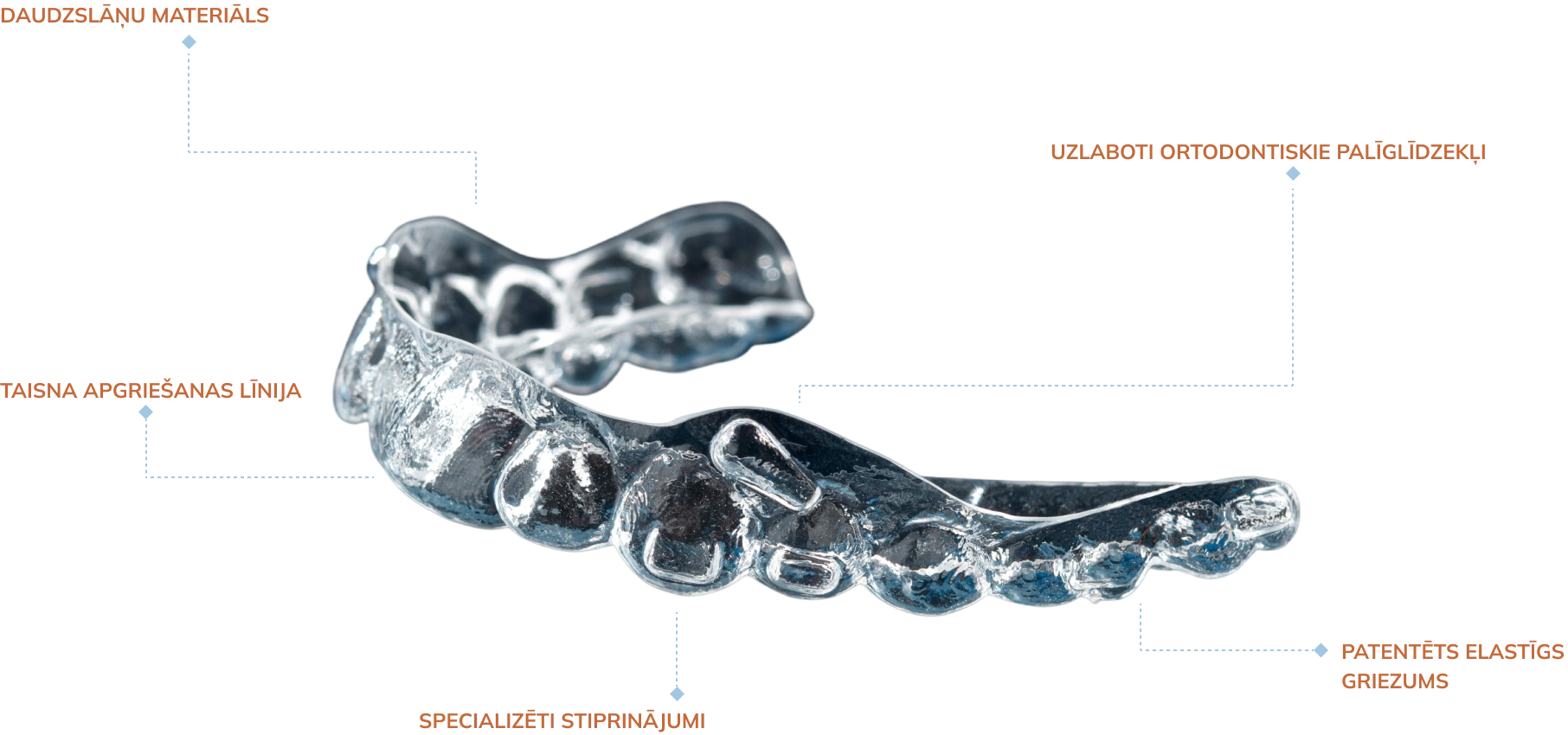 about_the_aligners_generations_image