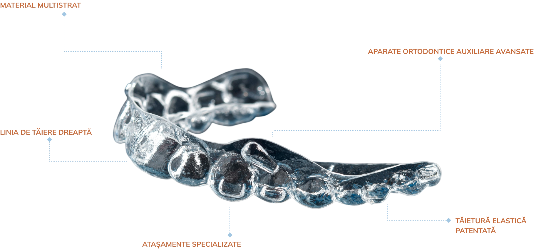 about_the_aligners_generations_image