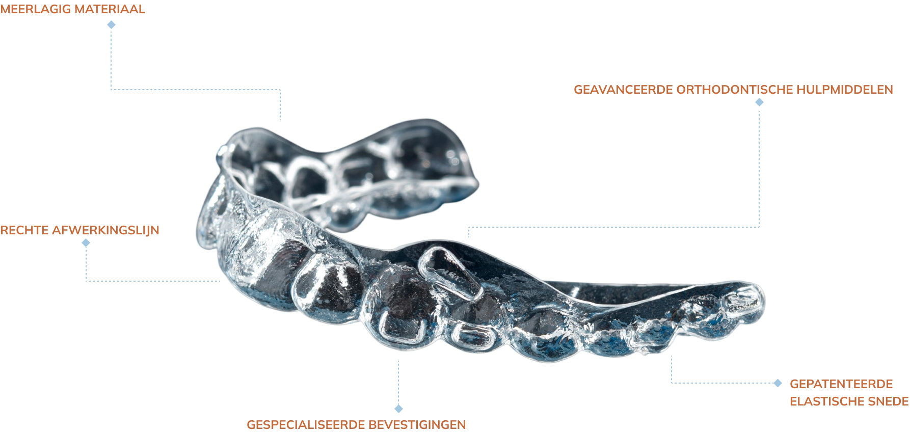 about_the_aligners_generations_image
