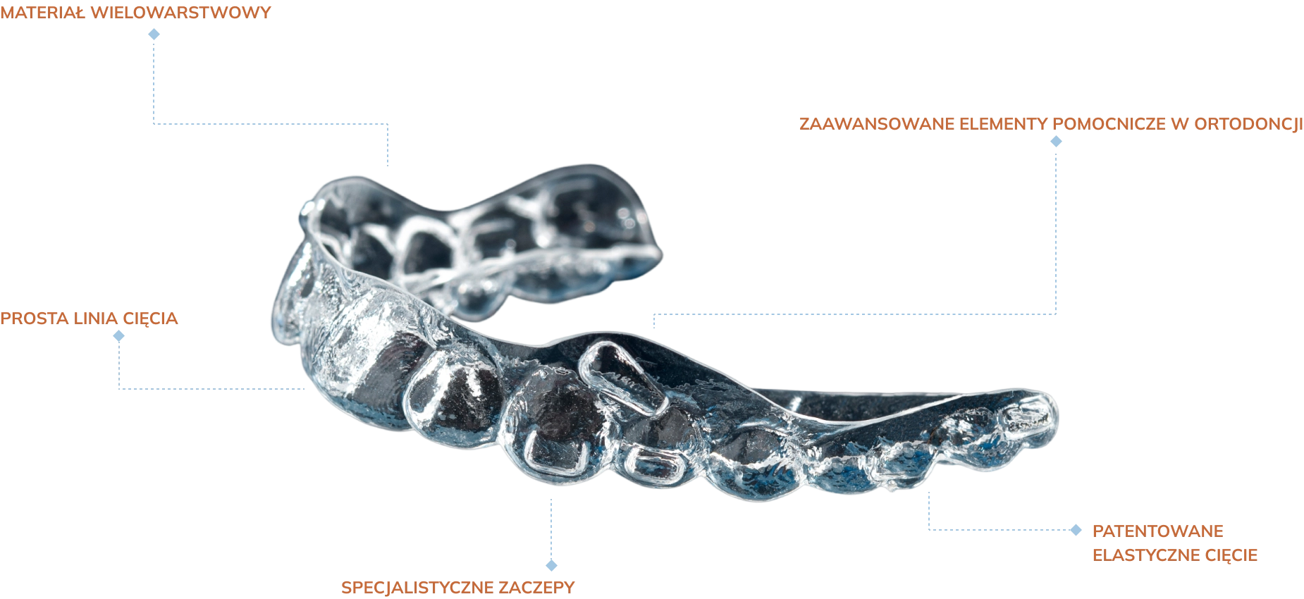 about_the_aligners_generations_image