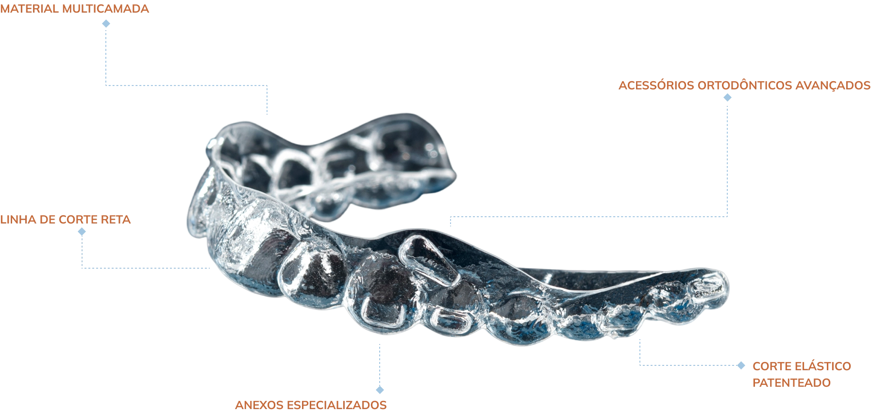 about_the_aligners_generations_image