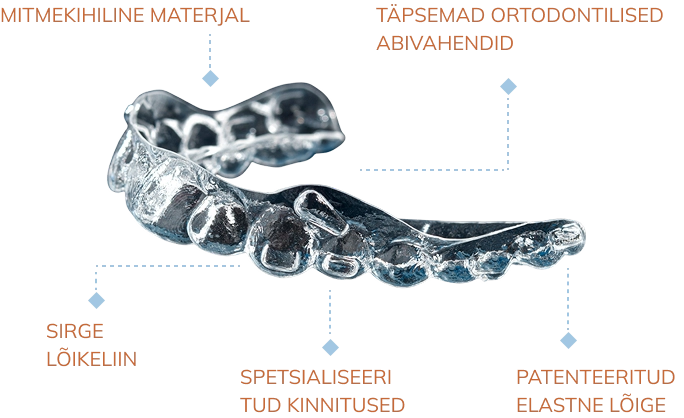 about_the_aligners_generations_image_mobile