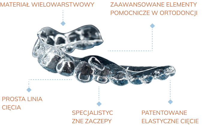 about_the_aligners_generations_image_mobile