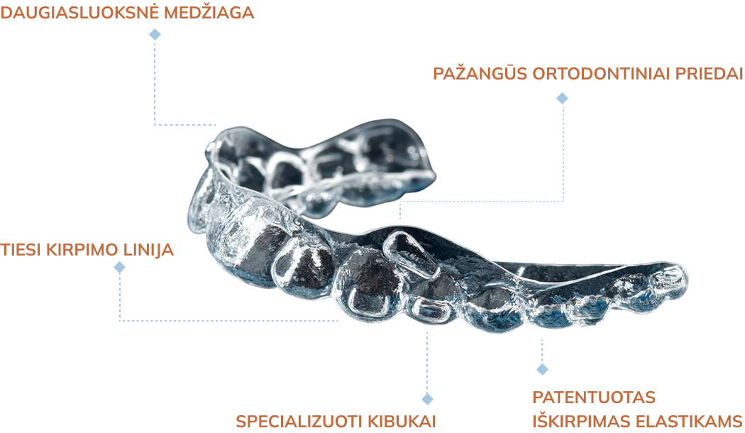 about_the_aligners_generations_image