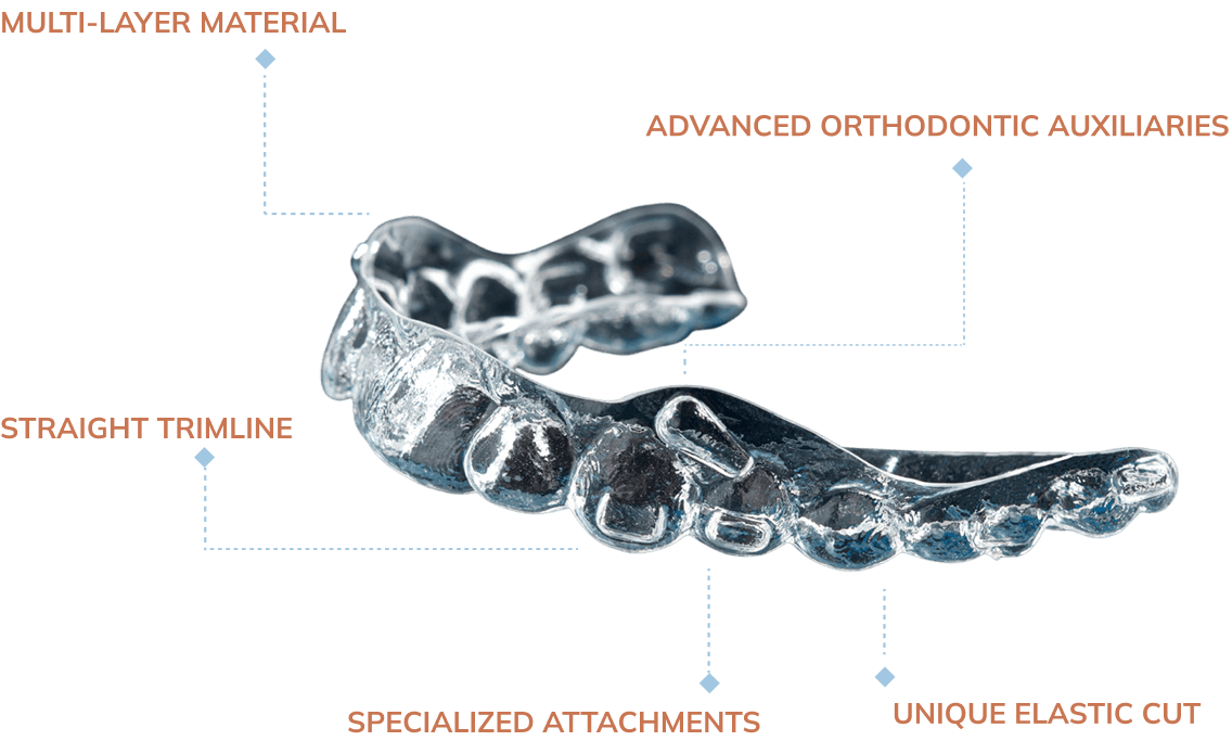 about_the_aligners_generations_image