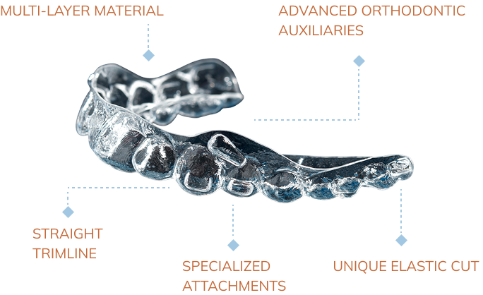 about_the_aligners_generations_image_mobile