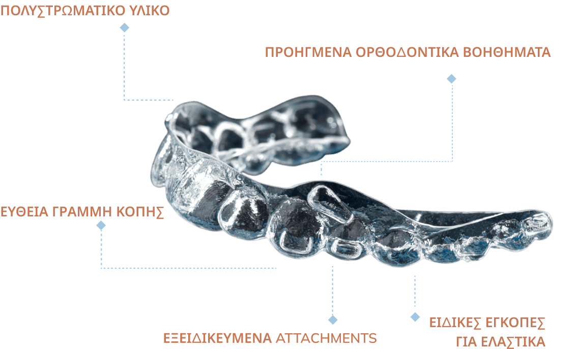 about_the_aligners_generations_image