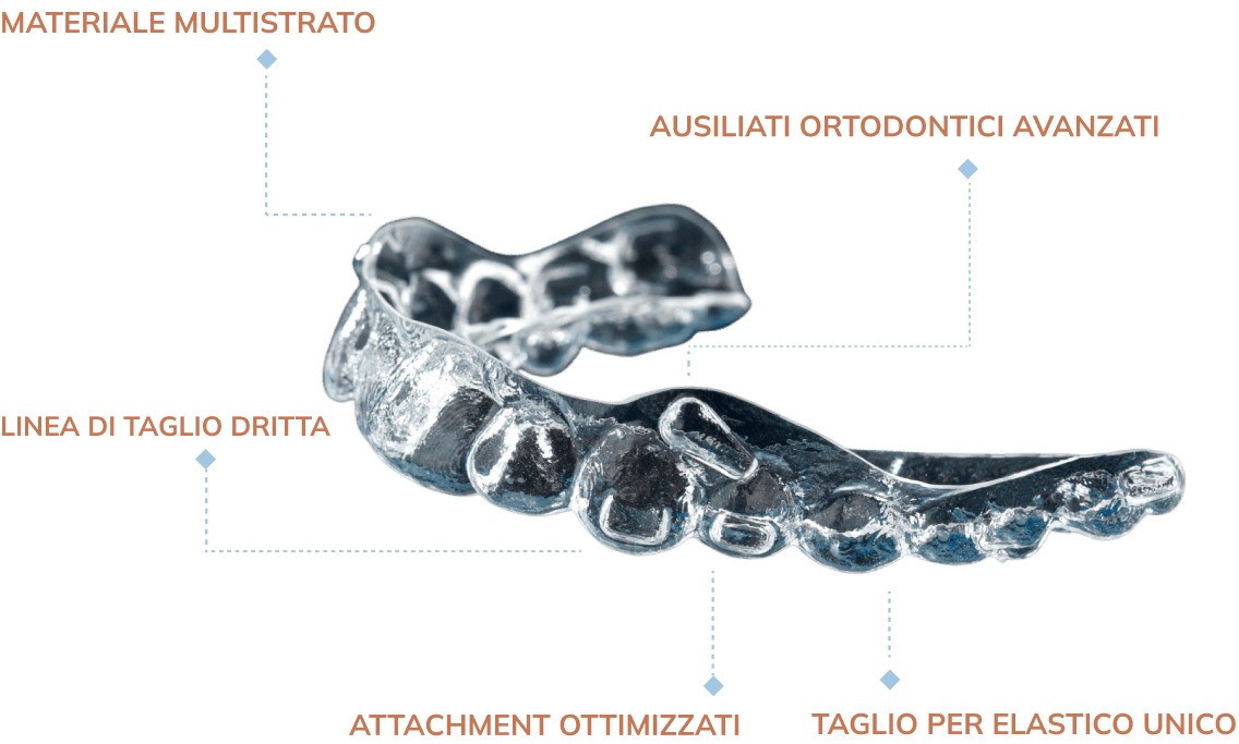 about_the_aligners_generations_image