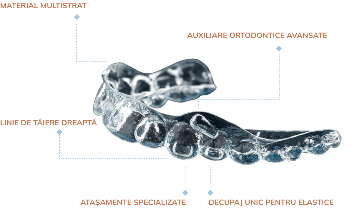 about_the_aligners_generations_image