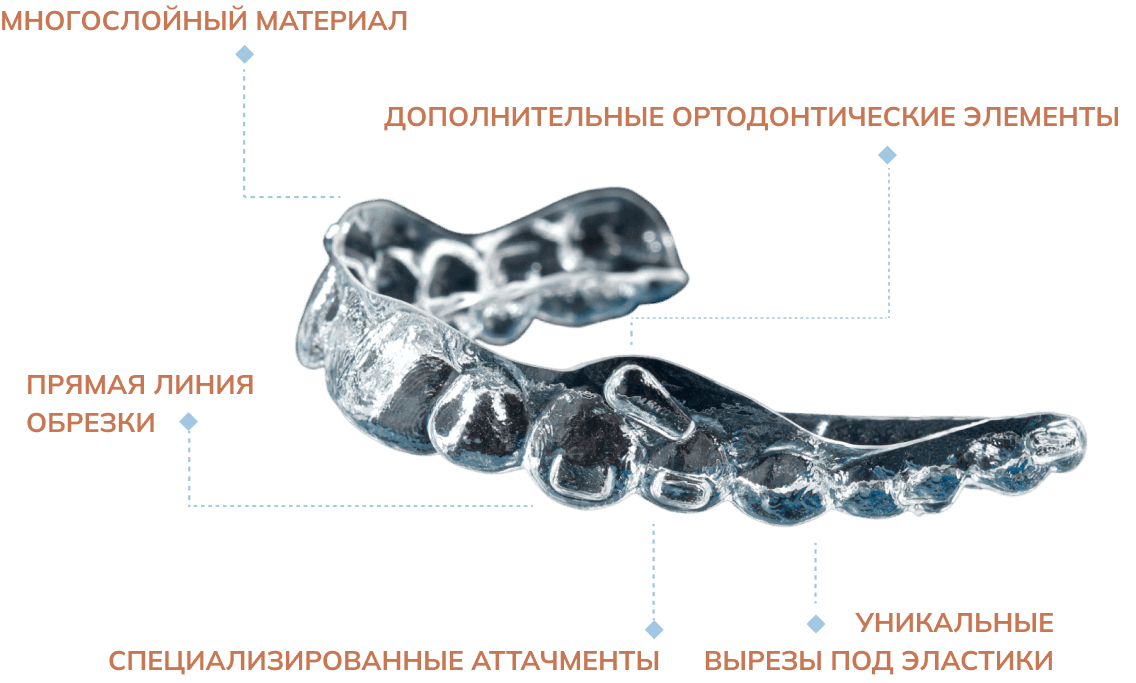 about_the_aligners_generations_image