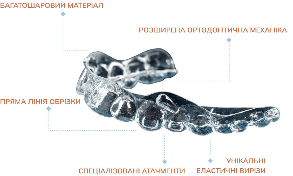 about_the_aligners_generations_image