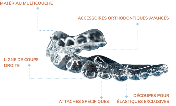 about_the_aligners_generations_image