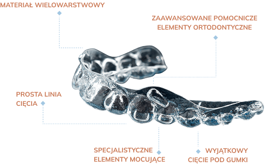 about_the_aligners_generations_image