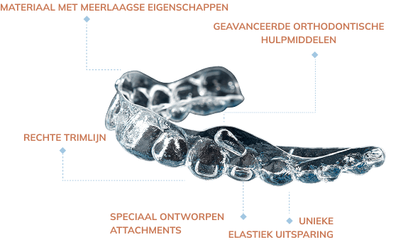 about_the_aligners_generations_image