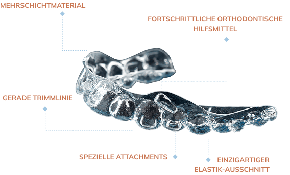 about_the_aligners_generations_image