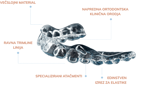 about_the_aligners_generations_image